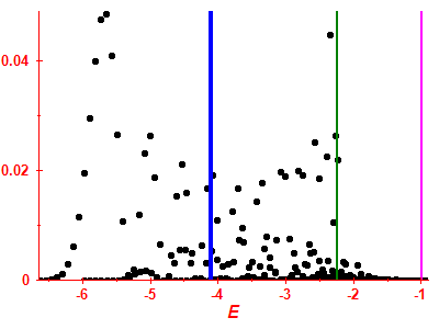 Strength function